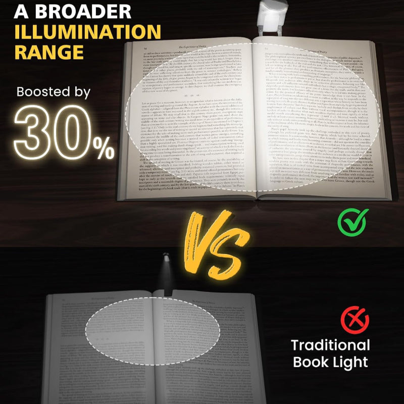 USB Rechargeable Book Light - Clip-on LED Reading Light, 3 Amber Colors, 5 Brightness Levels