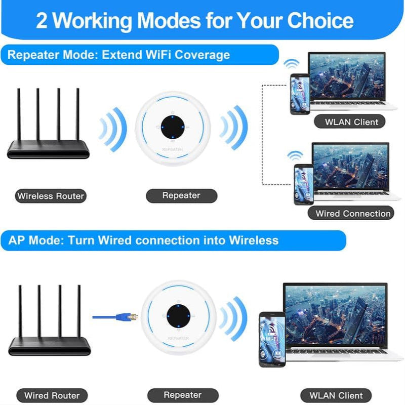 WiFi Range Extender 2025 Upgrade, 4500 Sq.Ft Coverage, Supports 30 Devices