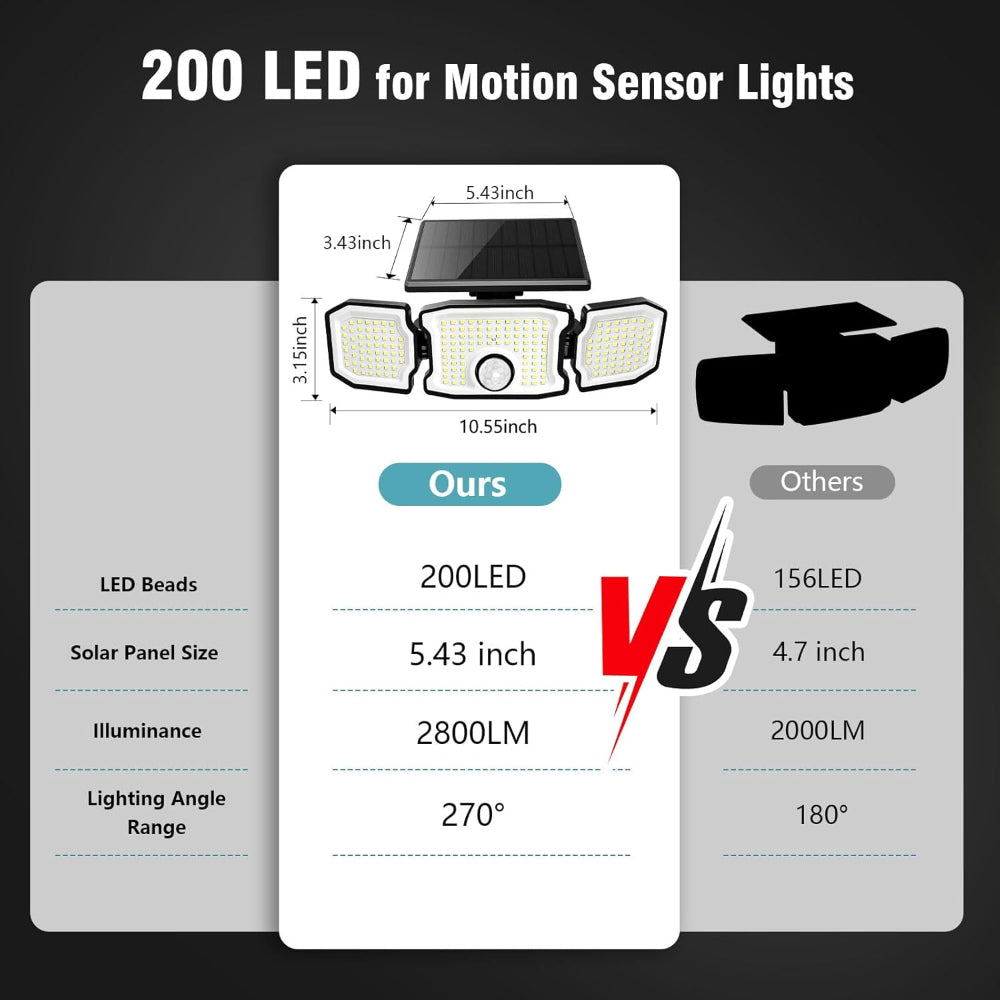 2-Pack Solar Motion Sensor Flood Lights with 3 Adjustable Heads and 200 LEDs
