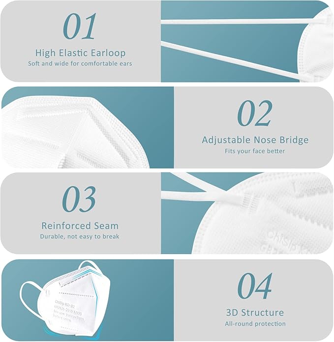 20 Pack KN95 Face Mask - 5-Layer Protective Face Mask, White