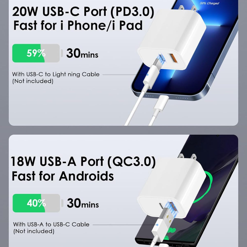 4-Pack USB C Charger Block – 20W PD Fast Charging Multiport Adapter USB A QC 3.0