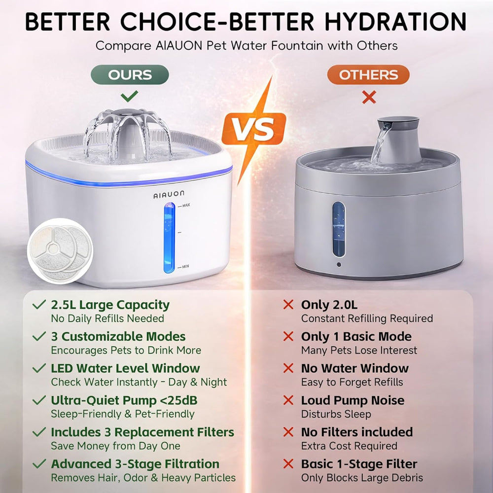 Automatic Cat Water Fountain with Filters - Ultra Quiet Pet Water Dispenser 84oz