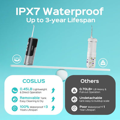 Mini Water Flosser – Cordless Portable Oral Irrigator with 4 Modes Waterproof Design