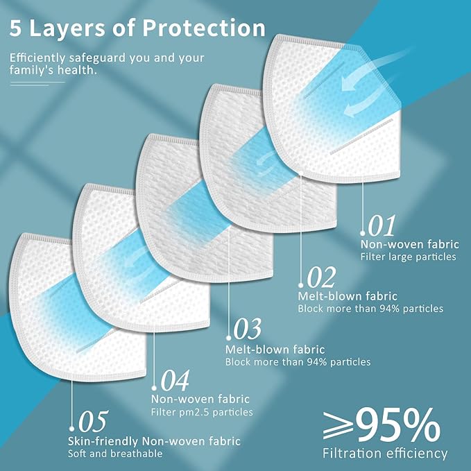 20 Pack KN95 Face Mask - 5-Layer Protective Face Mask, White