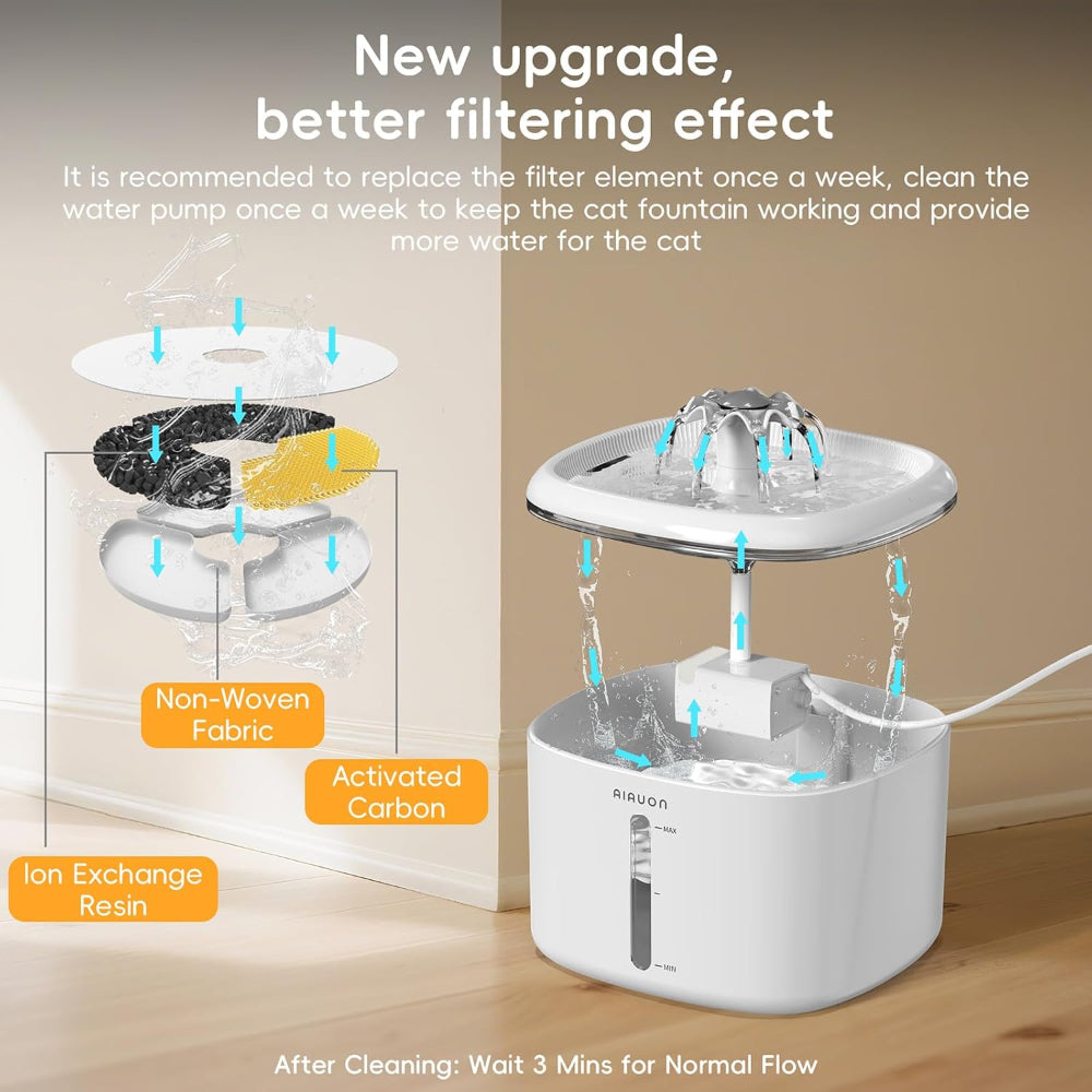 Automatic Cat Water Fountain with Filters - Ultra Quiet Pet Water Dispenser 84oz