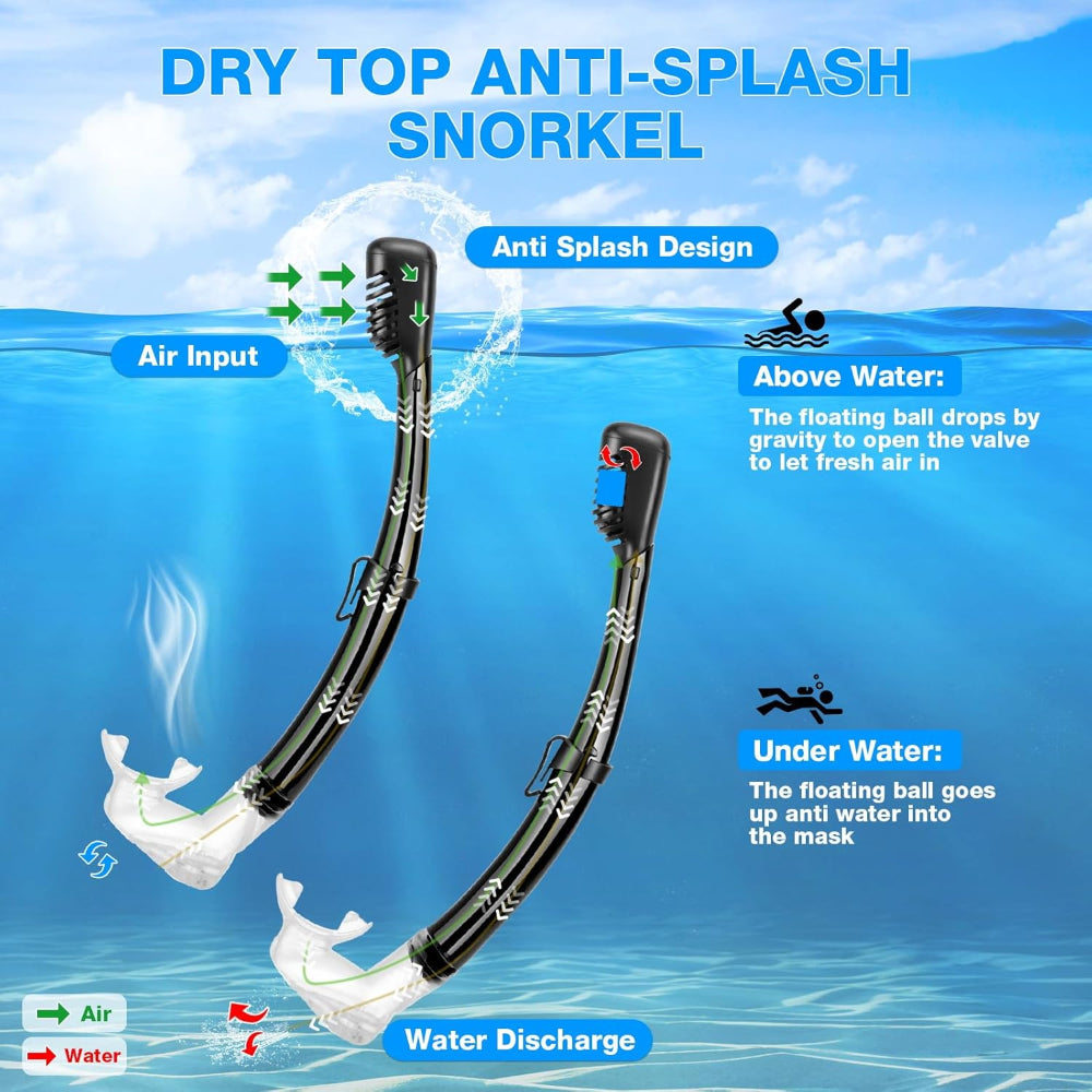 Adult Snorkeling Gear Set - Panoramic Anti Fog Snorkel - Mask with Travel Bag