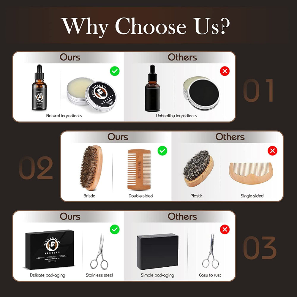 Beard Grooming Kit – Men's Beard Care Set, Trimming & Styling Grooming Accessories