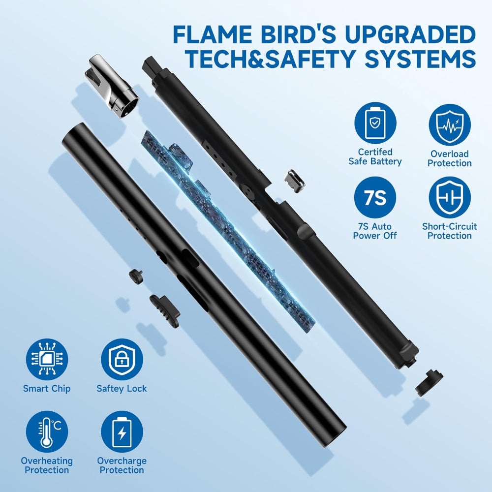 2 Pack Electric Plasma Arc Lighter - USB Rechargeable Windproof