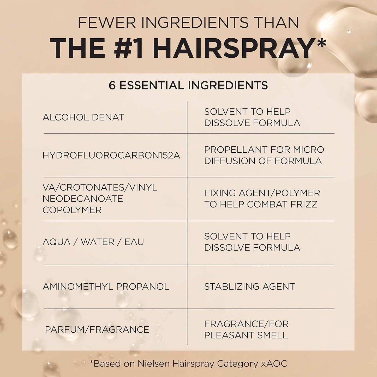 L’Oréal Paris Elnett Satin Extra Strong Hold Hairspray – For Color-Treated Hair (11 oz)