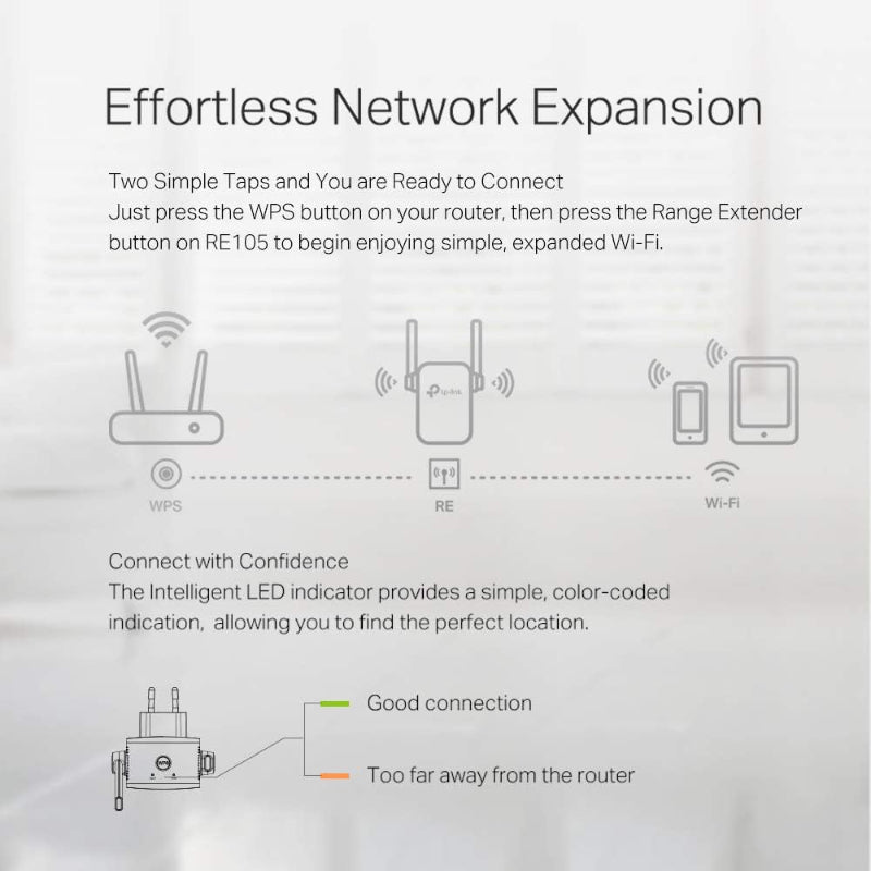 N300 WiFi Extender RE105, Single Band Signal Booster with Access Point Support