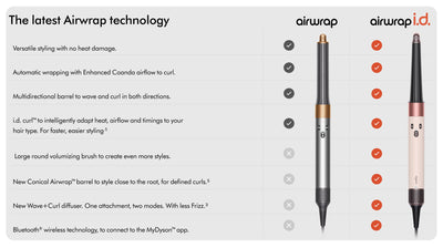 Dyson Airwrap i.d.™ Multi-Styler & Dryer Straight + Wavy – Amber Silk