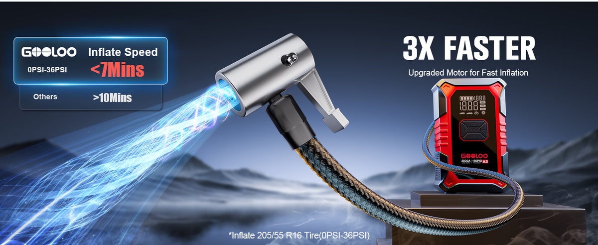 A3 tire inflator performance feature image