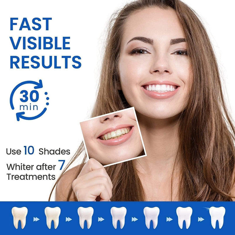 Teeth Whitening Strips, 28 Pcs for Sensitive Teeth, Removes Coffee/Soda/Wine Stains