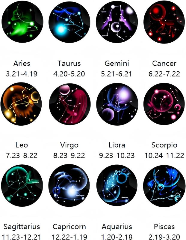 Zodiac Necklace - Astrology - 12 Constellation Horoscope Sign