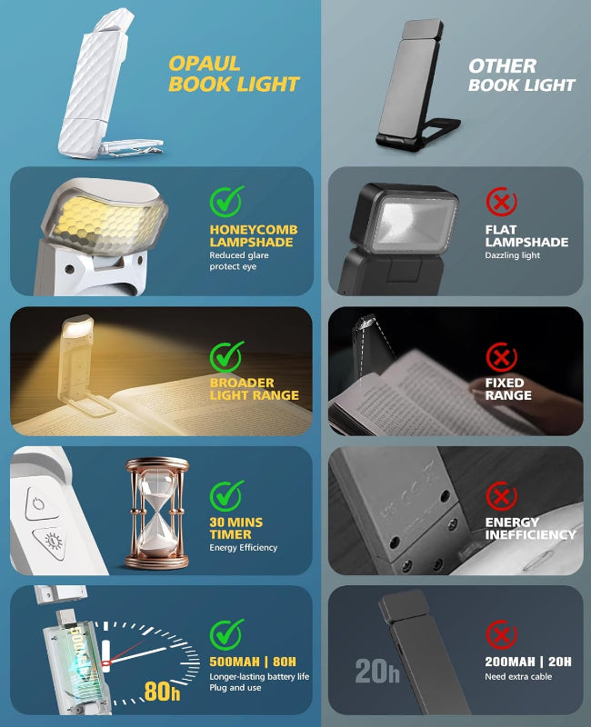 USB Rechargeable Book Light - Clip-on LED Reading Light, 3 Amber Colors, 5 Brightness Levels