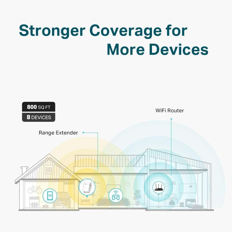 N300 WiFi Extender RE105, Single Band Signal Booster with Access Point Support