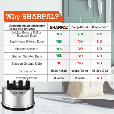 SHARPAL 191H Pocket Kitchen Chef Knife Scissors Sharpener for Straight & Serrated Knives, 3-Stage Knife Sharpening Tool Helps Repair and Restore Blades