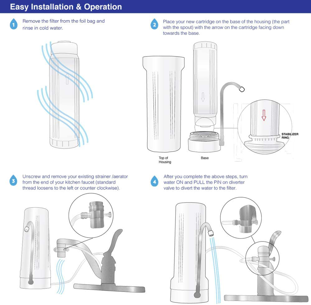 New Wave Enviro 10 Stage Plus Water Filter System/Cartridge