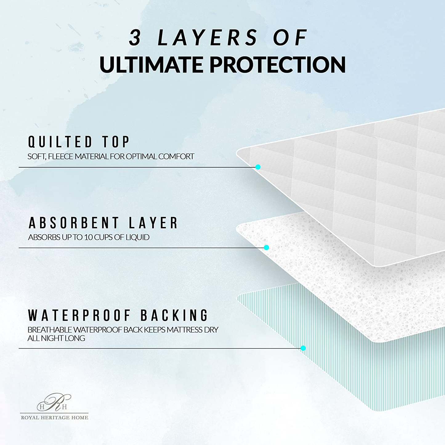 Reusable Commercial Quality Ultra Waterproof Sheet and Mattress Pad Protector, All Sizes, 10 Cups Absorbency, Made in America. (34x52)