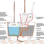 Eco Bucket - Clean Mopping System