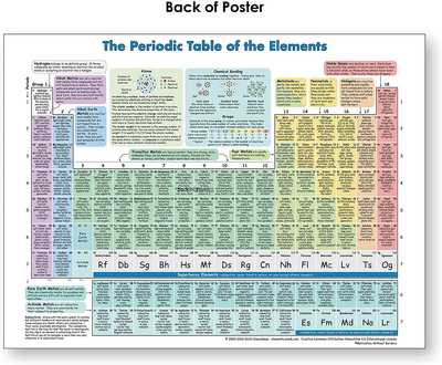 Periodic Table of Elements Poster (Periodic Table Display) Science posters for kids classroom & home -18 x 24 (Non Laminated)