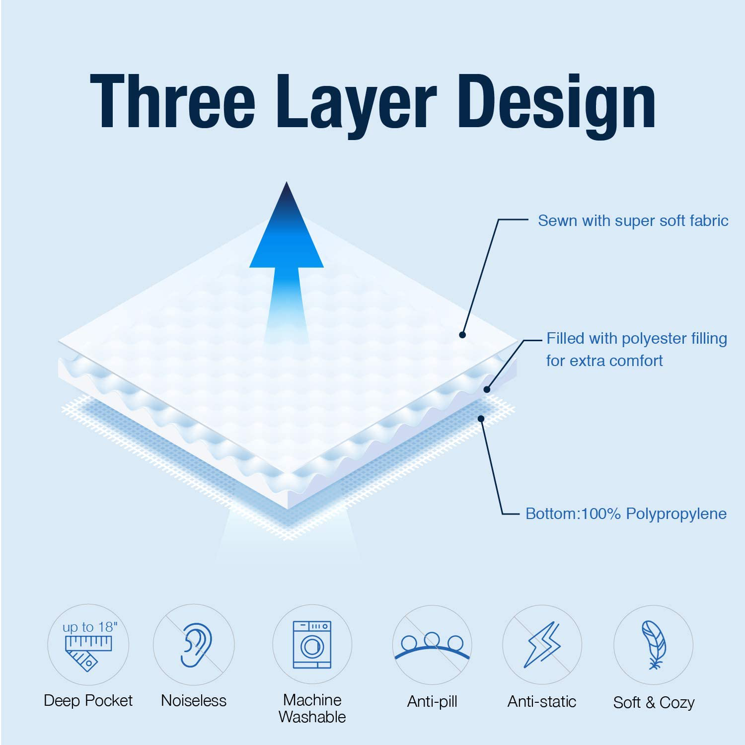 EXQ Home Mattress Pad Twin XL Twin Extra Long Size Quilted Mattress Protector Fitted Sheet Cooling Mattress Cover for Bed Stretch Up to 18”Deep Pocket (Breathable)