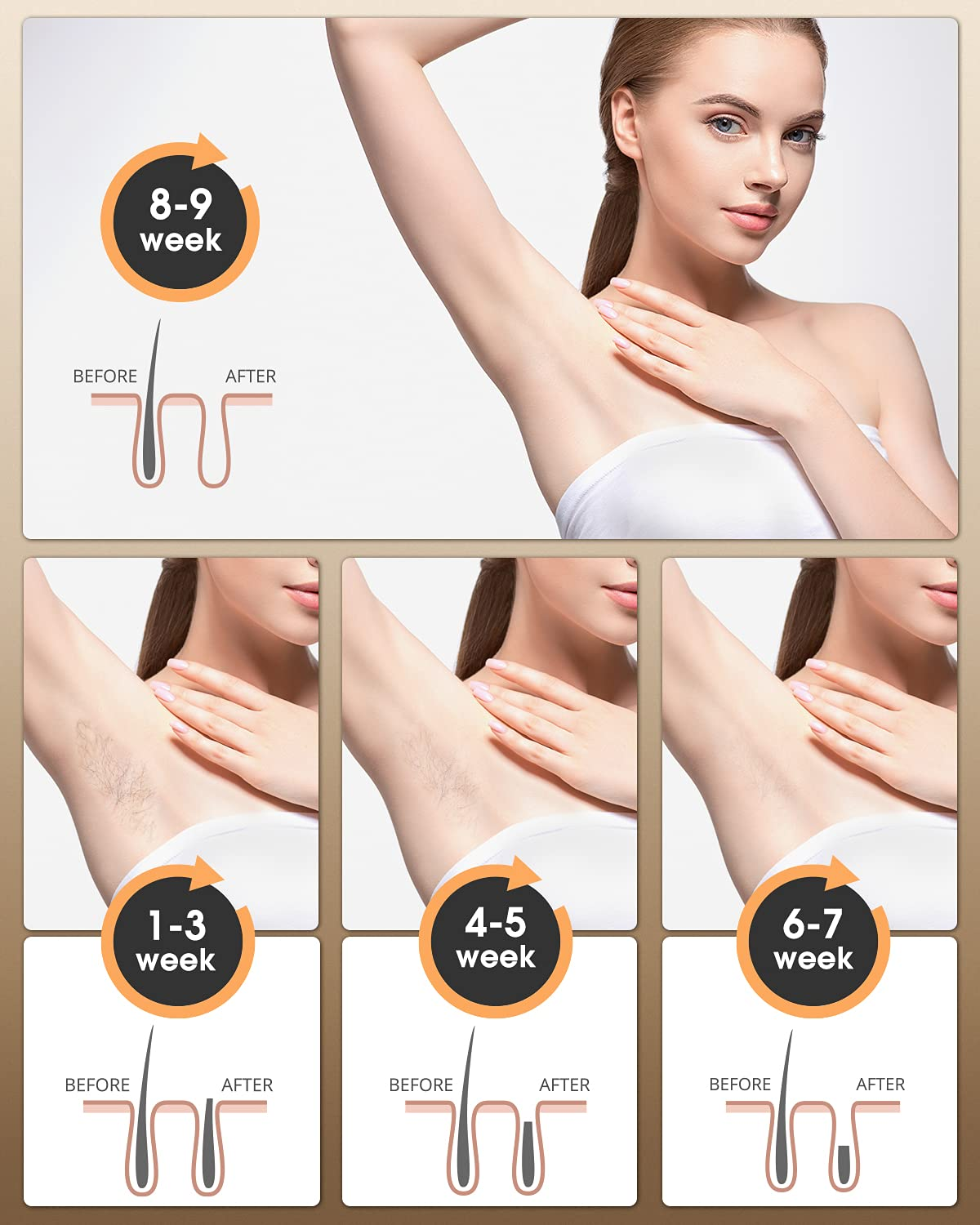 Hair Removal for Woman and Man,Ipl Hair Removal Device, Permanent Painless Hair Removal, Upgrade 999,999 Flashes for Lifetime to Use, At-Home Use for Facial ,Lips, Arms, Legs, Bikini, Back