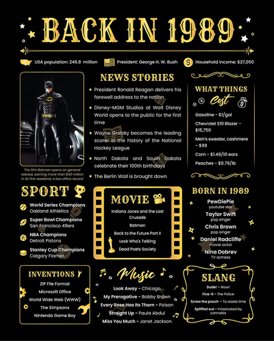 Back in 1989 Poster Card - 32nd Birthday Gifts - 32nd Birthday Decorations for Women - 32nd Birthday Gifts for Men - Gifts for Women Turning 32 - 32nd Birthday Centerpieces - [Unframed 8x10] Black