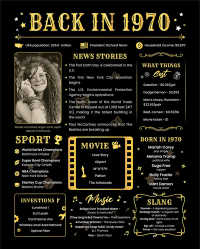 Back in 1970 Birthday Gifts Ideas - 51 birthday Decorations for Women - 51th Birthday Gifts for Women or Men - 51th Anniversary Wedding Supplies - 51th Birthday Centerpieces - [Unframed 8x10] - Black