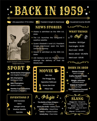 Back in 1959 Poster - [Unframed 8x10] - 62nd Birthday Gifts for Woman or Man - funny Gifts Ideas for Grandma and Grandpa - Black Birthday Poster - Birthday Decorations