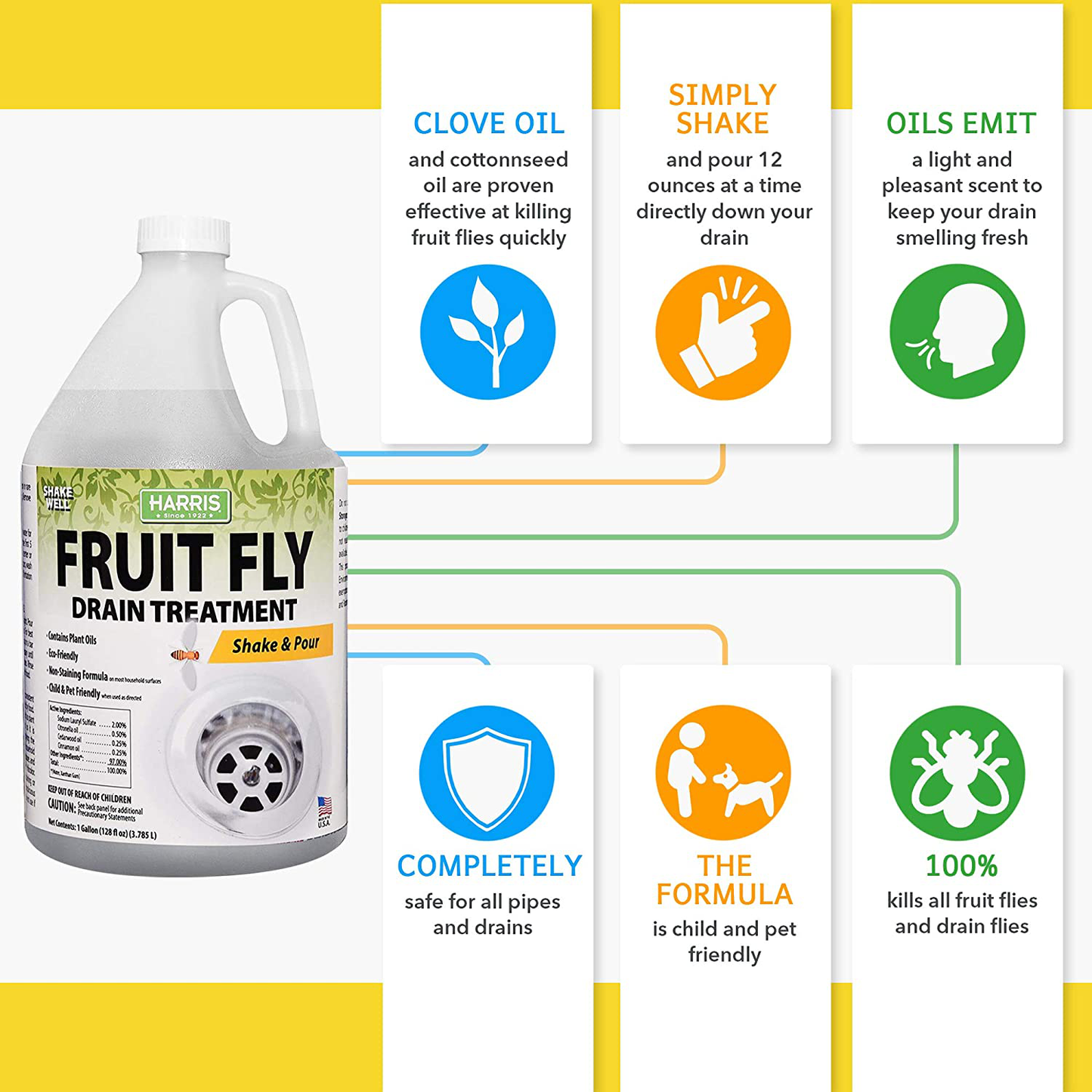 HARRIS Fruit Fly Drain Treatment Gel, Drain and Fruit Fly Killer for Indoor, 128oz