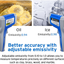 Etekcity Gun Non-contact-58°F ~1022°F (-50°C ~ 550°C) ith Adjustable Emissivity & Max Measure for Meat Refrigerator Pool Oven, Blue