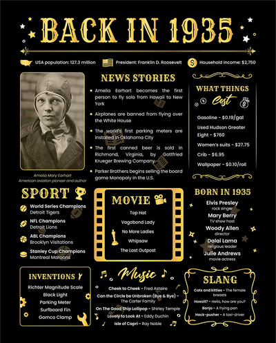 Back in 1935 Poster - [Unframed 8x10] - 86th Birthday Gifts for Woman or Man - funny Gifts Ideas for Grandma and Grandpa - Black Birthday Poster - Birthday Decorations