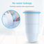 AQUA CREST ZR-017 6-Stage Replacement Water Filters, Compatible with Zerowater pitchers and dispensers (3 packs)