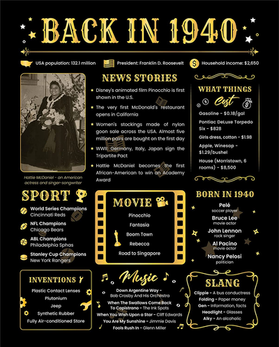 Back in 1940 Poster - [Unframed 8x10] - 81st Birthday Gifts for Woman or Man - funny Gifts Ideas for Grandma and Grandpa - Black Birthday Poster - Birthday Decorations