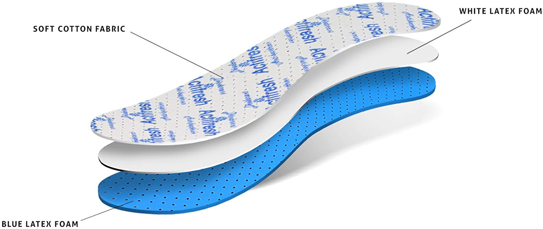 Odor Control Insoles - Kaps Actifresh - Shoe Insoles Made in Europe - (Women /US 8 / 39 EUR)