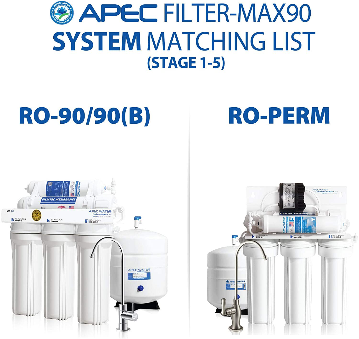 APEC Water Systems FILTER-MAX90 US Made 90 GPD Complete Replacement Set for Ultimate Series Reverse Osmosis Water Filter (Standard 1/4" Output System), Stage 1-5, White