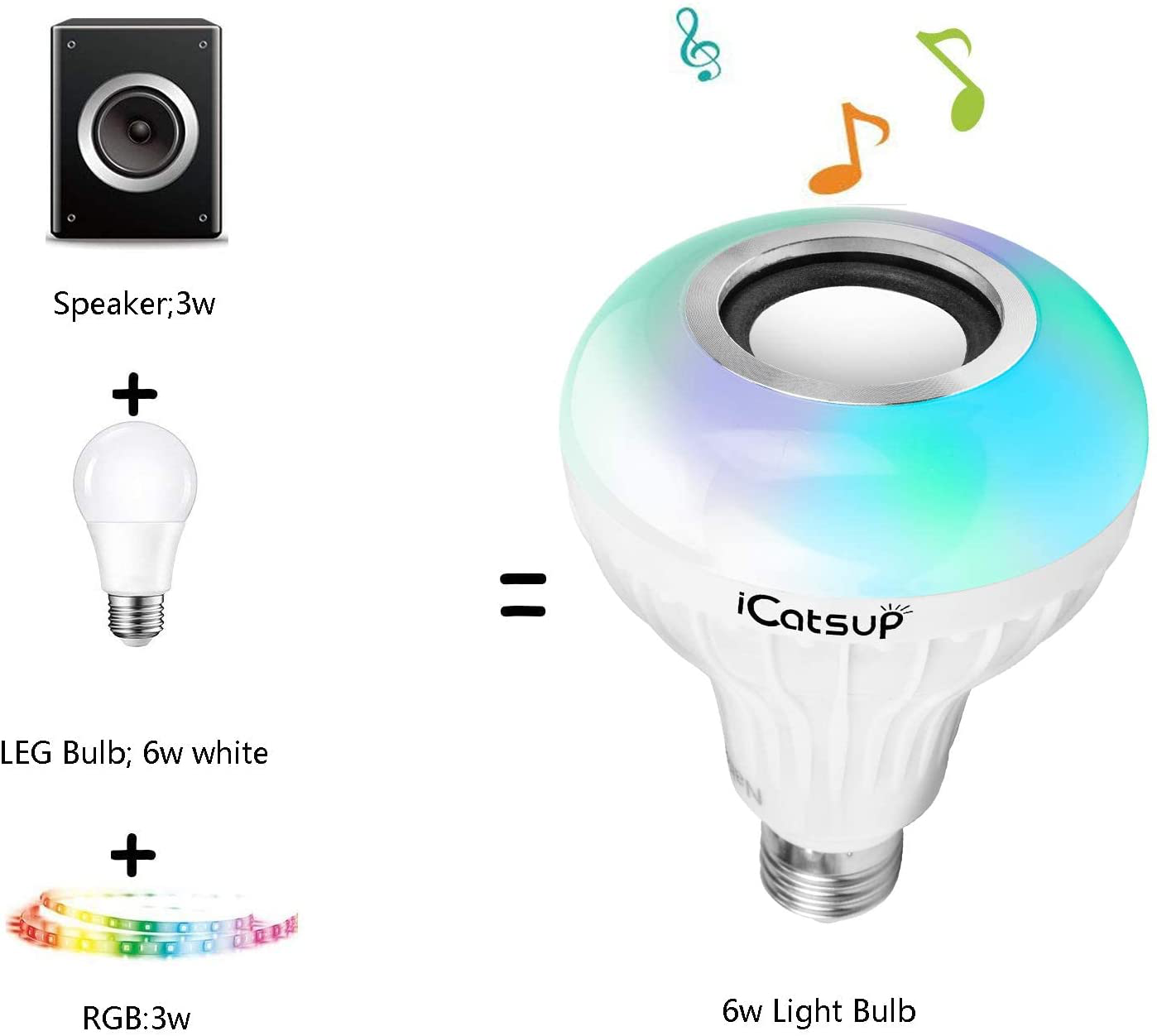 Wireless Bluetooth Light Bulb Speaker, Dimmable Color Changing Smart Music Bulbs with 24 Keys Remote Control, E27 Base 12W Wireless RGB LED Lamp for Party Home Club Decoration