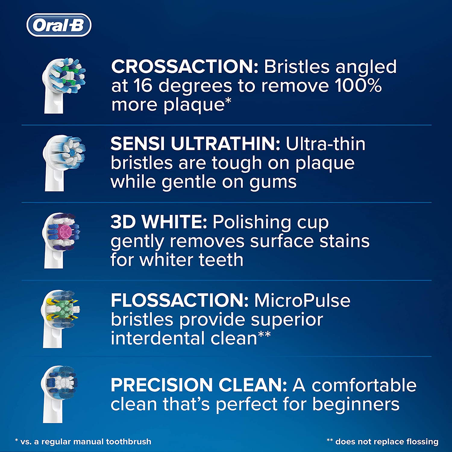 Oral-B EB50/8 Crossaction Toothbrush Heads, White, 8 Refills