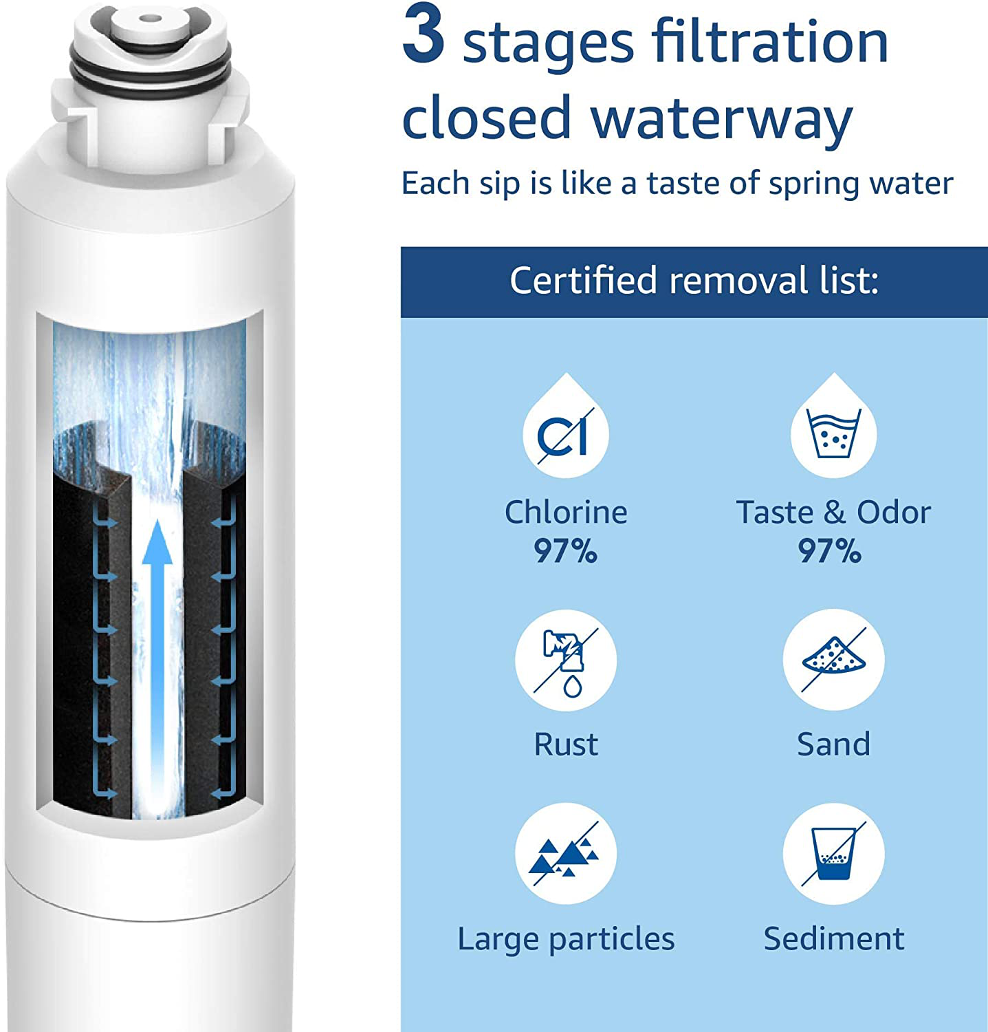 Waterdrop DA29-00020B Refrigerator Water Filter, Replacement for Samsung HAF-CIN/EXP, 3 Pack