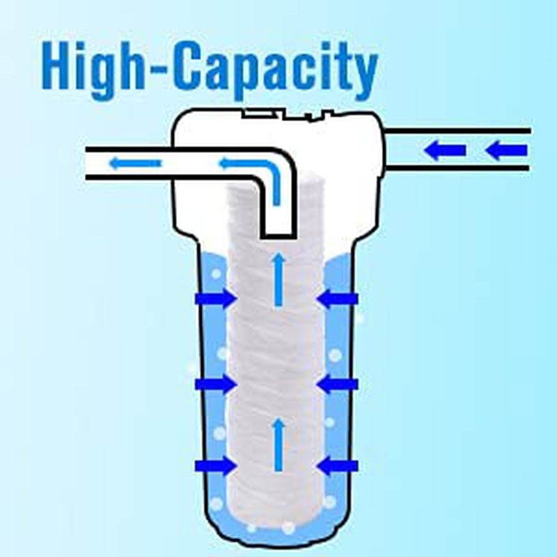 5 Micron 10" x 2.5" String Wound Sediment Water Filter Cartridge for Well filter Universal Replacement for Any 10 inch RO Unit, WP-5, Aqua-Pure AP110, CFS110, Culligan P5, WFPFC4002, WP-5, CW-MF,4PACK