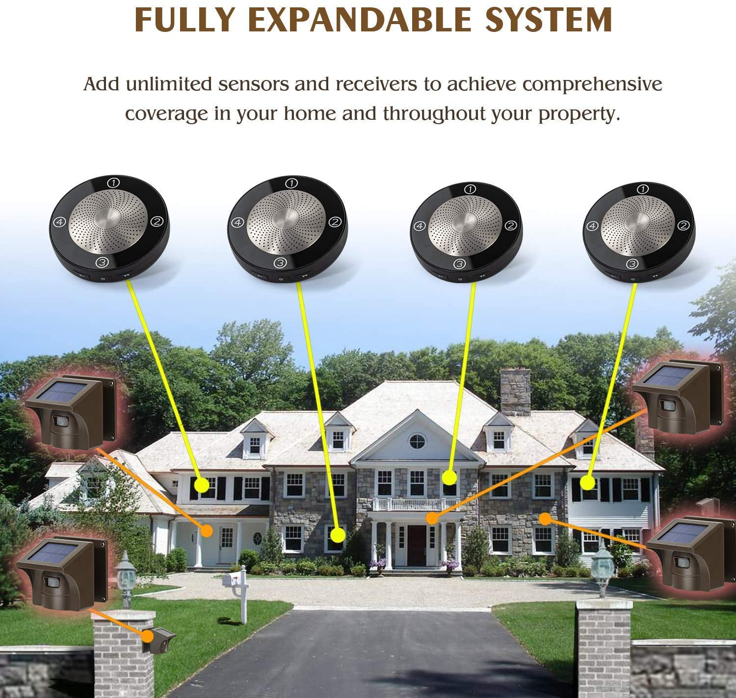 1/2 Mile Long Range Solar Wireless Driveway Alarm Outdoor Weather Resistant Motion Sensor & Detector-Security Alert System-Monitor & Protect Outside Property,No Need to Replace Battery
