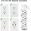 Wall Outlet Surge Protector, Multi Outlet Wall Plug with USB Ports, 540J, 1875W, Surge Protector Wall Tap for College, Dorm, Travel, White