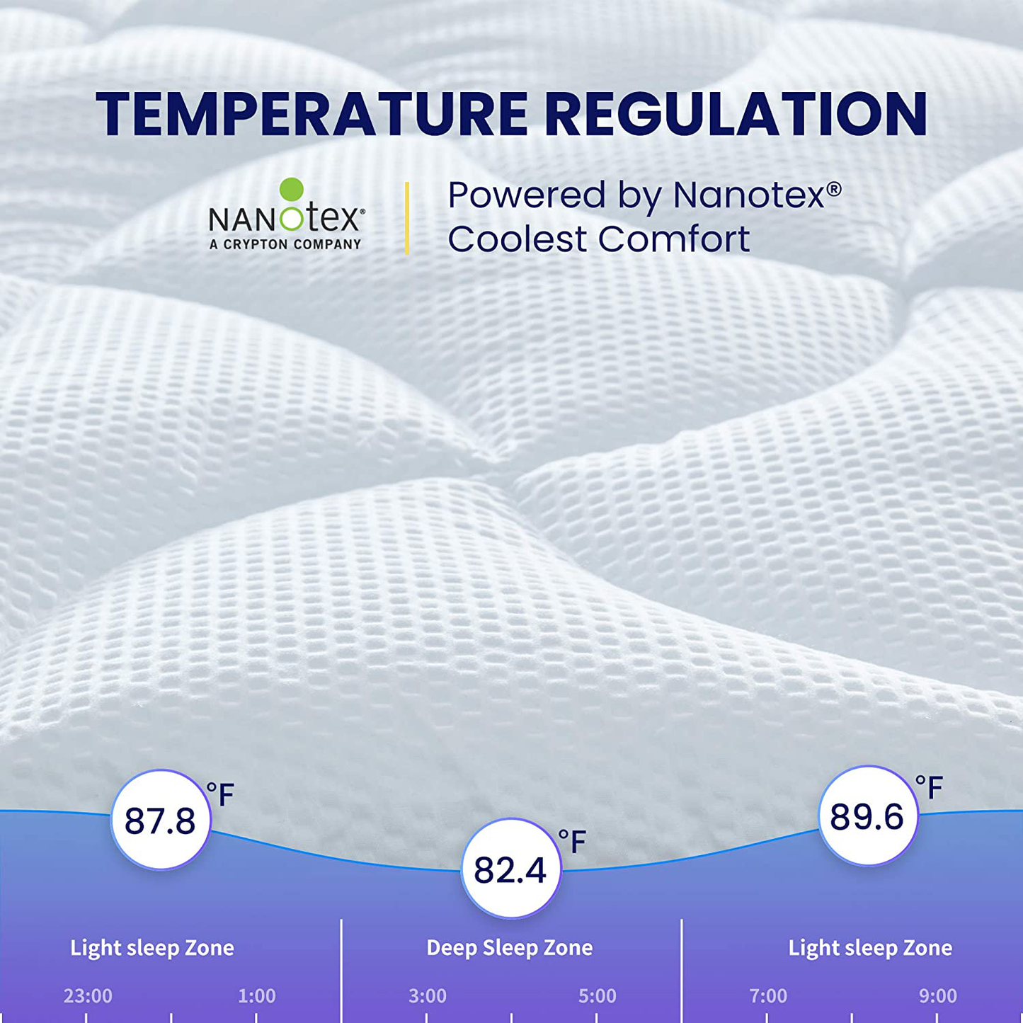 SLEEP ZONE Premium Mattress Pad Cover Cooling Overfilled Fluffy Soft Topper Zone Design Upto 21 inch Deep Pocket with Athletic Grade Elastic Skirt, White, Queen