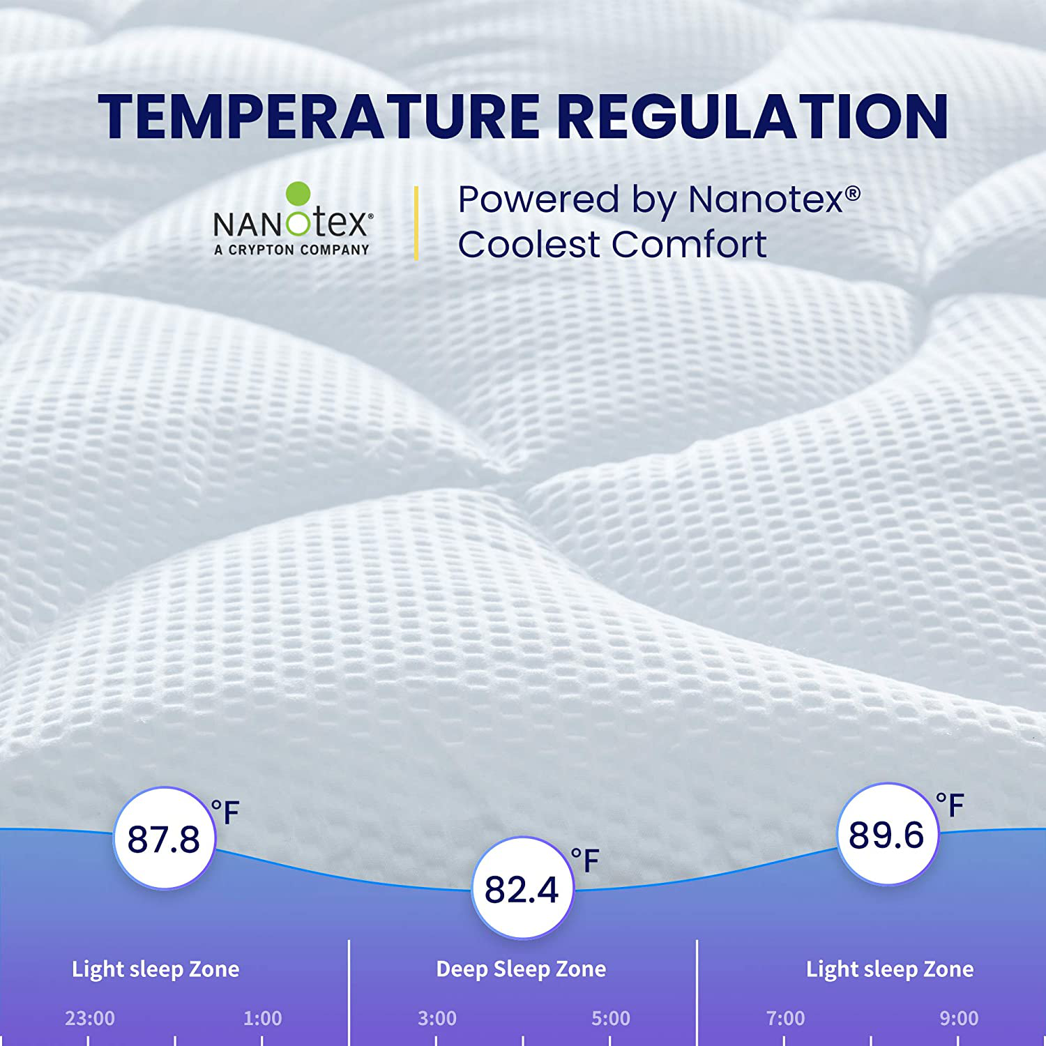 SLEEP ZONE Premium Mattress Pad Cover Cooling Overfilled Fluffy Soft Topper Zone Design Upto 21 inch Deep Pocket with Athletic Grade Elastic Skirt, White, Queen