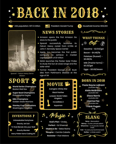 Back in 2018 Birthday Poster Black - [Unframed 8x10] - 3rd Birthday Gifts Idea for Girls and Boys - Birthday Decorations - Born in 2018 Print