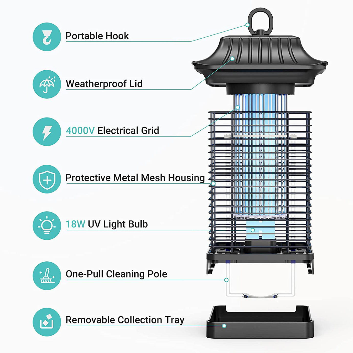 Bug Zapper for Outdoors, 4000V Electronic Mosquito Zapper for Outdoor and Indoor -Rainproof Insect Killer, Mosquito Killer Lamp for Home, Garden, Backyard, Patio (Square Metal Housing)