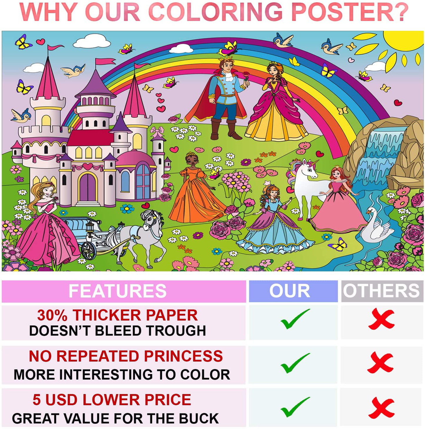 Alex Art, Large Coloring Poster - Arts and Crafts Unicorn - Jumbo Table Coloring Sheet - Giant Coloring Posters for Kids - Creative Fun Birthday Gifts for Girls - Extra Huge Big Page Wall Size