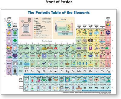 Periodic Table of Elements Poster (Periodic Table Display) Science posters for kids classroom & home -18 x 24 (Non Laminated)