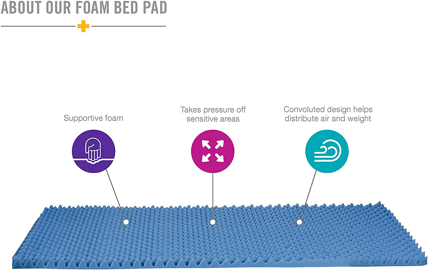 Duro-Med Foam Bed Topper, Hospital Bed Pad, Foam Bed Pad, Soft Foam Bed Topper for Support, Blue, Made in the USA, 33 x 72 x 2 Inch